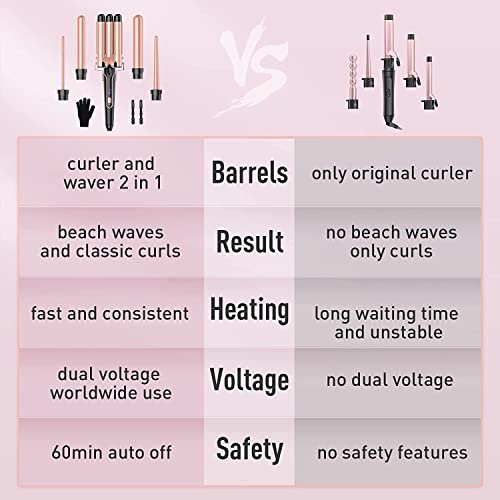 Waver Curling Iron Curling Wand - BESTOPE PRO 5 in 1 Curling Wand Set with 3 Barrel Hair Crimper for Women, Fast Heating Crimper Wand Curler in All Hair Type