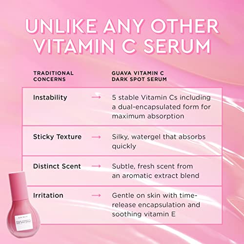 Glow Recipe Guava Vitamin Dark Spot C Serum, Potent Serum Treats and Prevents Dark Spots with 5 Forms of Vitamin C, Guava Extract and Seed Oil for Even Toned Skin (30ml)